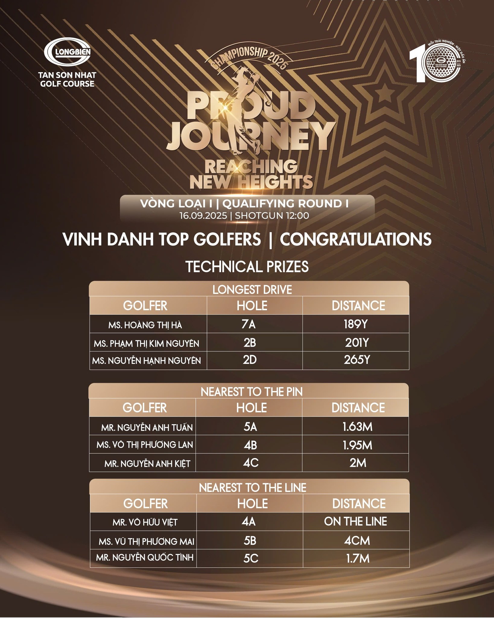 Công bố kết quả Vòng loại 1 Championship 2025: Proud Journey – Reaching New Heights